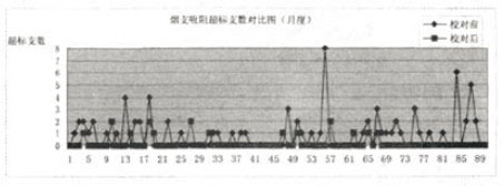 Image:烟支物理指标对比图.jpg