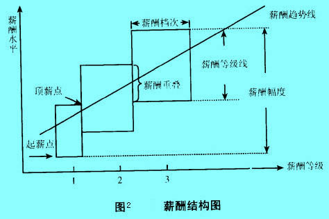 Image:薪酬结构图.jpg