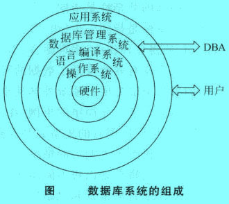 Image:数据库系统的组成.jpg