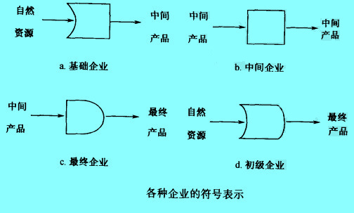 Image:各种企业符号表示.jpg