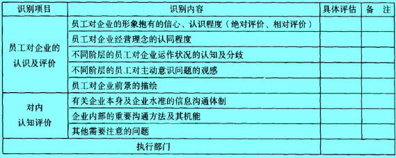 Image:企业内部形象评估表.jpg