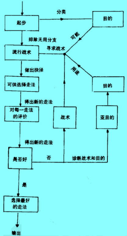 Image:流程图方法.jpg