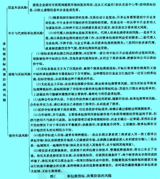 Image:承包商投标决策阶段的风险.jpg