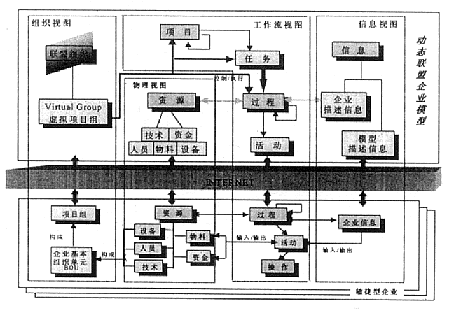 Image:动态联盟企业概念模型.gif