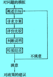 Image:经济系统分析.jpg