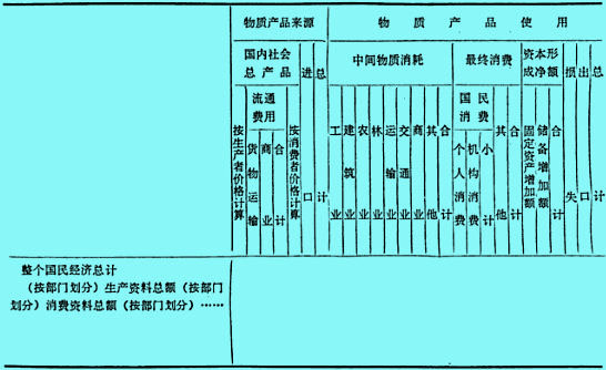 物资平衡表