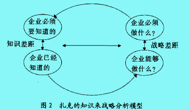 知识战略