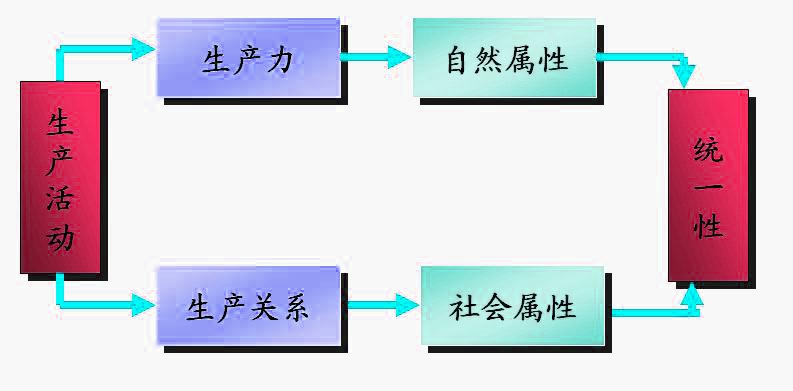 Image:管理的性质.jpg