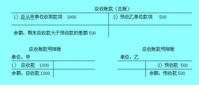 债权债务结算账户