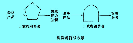 Image:消费者符号表示.jpg