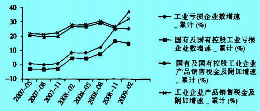 Image:不同性质企业竞争力.jpg