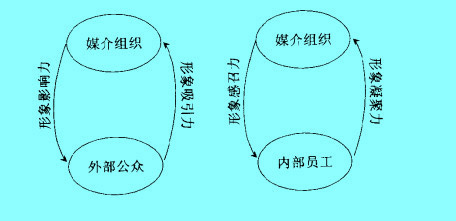 Image:媒介形象.jpg