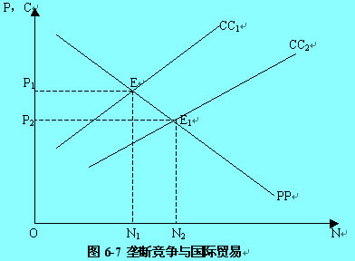 Image:垄断竞争与国际贸易.jpg