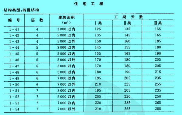 Image:工期定额的构成2.jpg