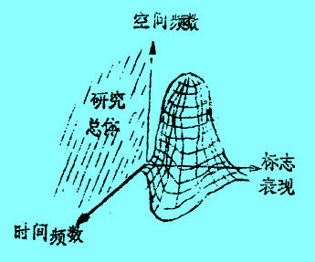 Image:大量统计法与统计1.jpg