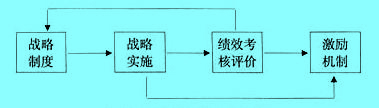 Image:战略性绩效管理体系.jpg