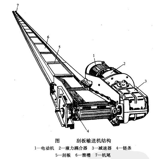 刮板输送机结构