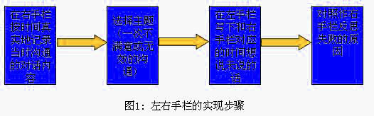 Image:左右手栏的实现步骤.jpg