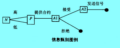 Image:信息甄别.jpg