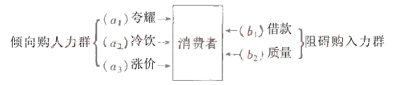 动机诱导