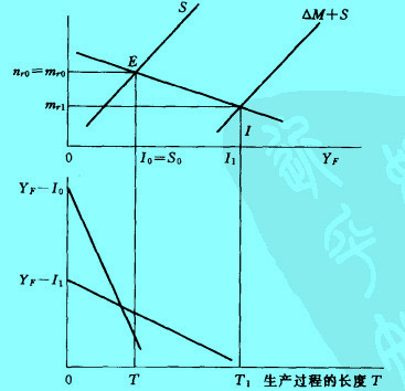 Image:米塞斯——哈耶克.jpg