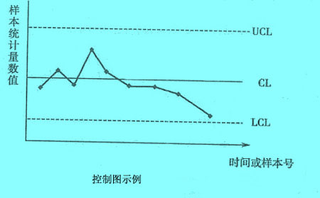 Image:控制图示例.jpg