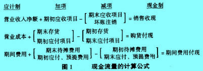 Image:现金流量的计算公式.jpg