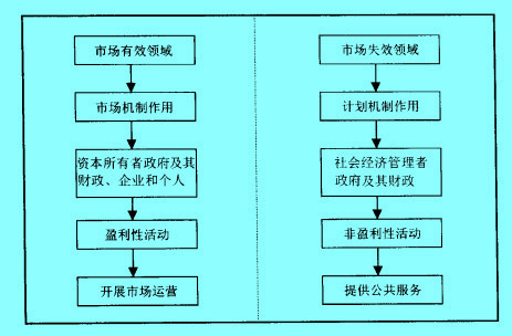 B图为社会主义经济的总体运行状态