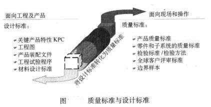 Image:质量标准与设计标准.jpg