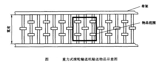 重力式滚轮输送机输送物品示意图