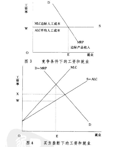 Image:买方垄断下的工资和就业.jpg