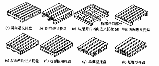 Image:平托盘的特征.gif