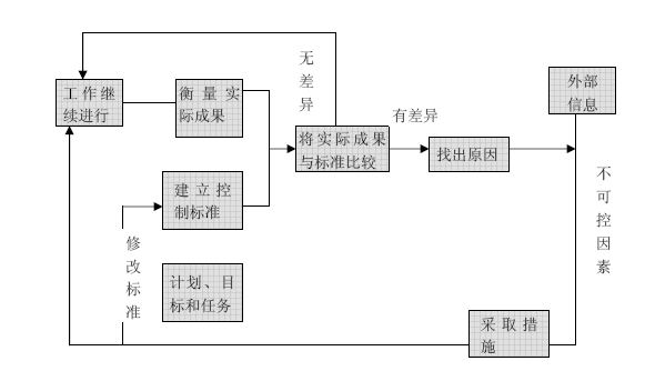 企业目标管理