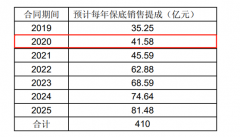 ?凯发k8官网APP:三天跌掉380亿市值，百亿资金“抄底”，上海机场