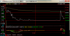 永利3044官网唯一:1.2万股东“吃”一字跌停！前一天“老师”让