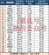 进入菲律宾SunBet官网:选基金经理的“丈母娘标准”