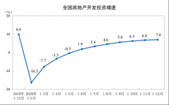 免费送2000试玩金:2020年全国商品房销售额创历史新高 地价涨幅远