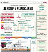 det365登录网站:北京慢行系统加速跑：5年治理3200公里自行车道