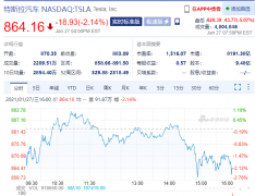 ballbet贝博官网:特斯拉2020年四季报“新鲜出炉”：市场高预期未