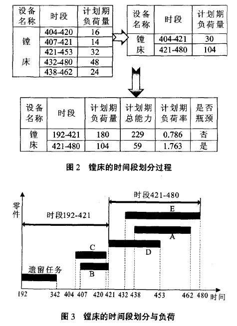 Image:约束理论的瓶颈识别研究.jpg